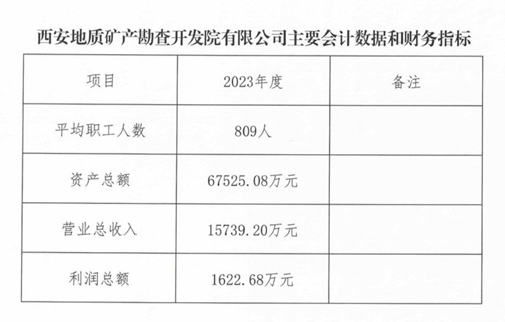 2023年度财务数据.jpg