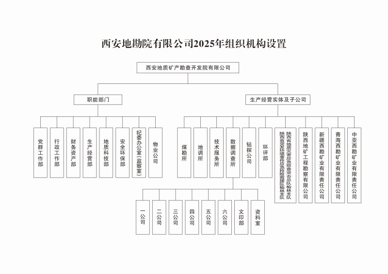 西安地勘院2025年组织机构设置图_副本.jpg